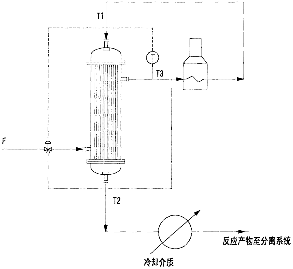 生物柴油生产：绿色能源的未来